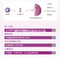 福州試管醫院哪家成功率最高看過來，內含2024排名表