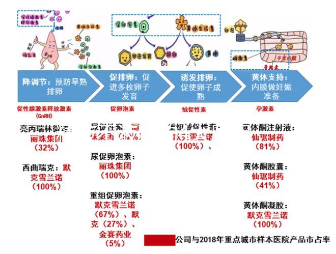 精液不液化的4大原因，治療弱精提高檢查時精子質(zhì)量