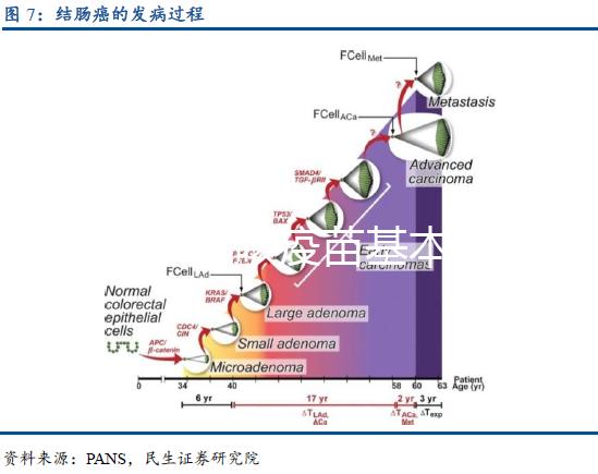 兒童百日咳疫苗基本信息介紹，你想知道的都在這里