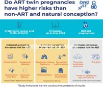 全國做試管嬰兒的時候需要結婚證嗎？