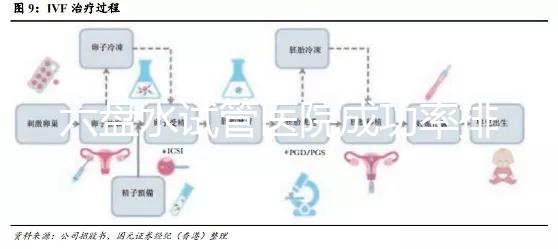 六盤水試管醫院成功率排名，附2024年助孕費用明細及報銷政策
