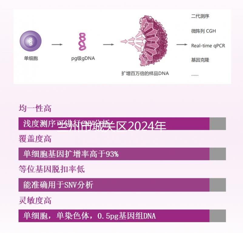 蘭州市城關區2024年孕前檢查免費政策來襲，醫院不預約也可以做