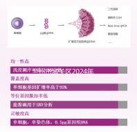 蘭州市城關區2024年孕前檢查免費政策來襲，醫院不預約也可以做