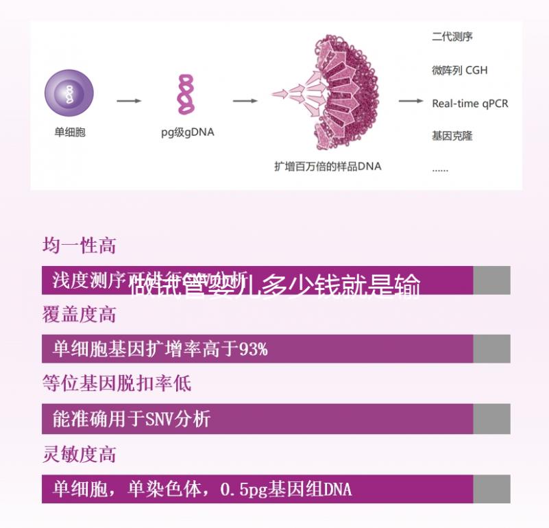 做試管嬰兒多少錢(qián)就是輸卵管堵