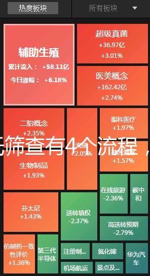 唐氏篩查有4個流程,蘇州醫院單項費用最低一百五