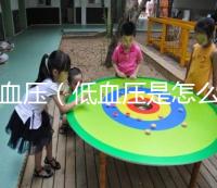 低血壓（低血壓是怎么引起的,有什么危害）