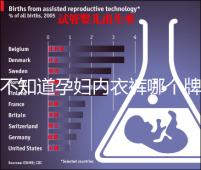 不知道孕婦內衣褲哪個牌子好看這，婧麒排名靠前穿著還舒服