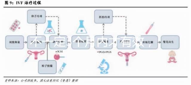 不一定3個月內才有效，通過“好孕棉”喜獲好孕的經歷分享