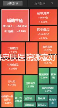 上海皮膚醫院哪家好（上海皮膚醫院哪家好一點）