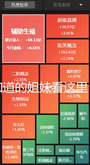想知道的姐妹看這里，囊胚13天白板驗血成功還有希望嗎？