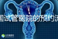 泰國(guó)試管醫(yī)院的預(yù)約流程在這里，詳細(xì)說(shuō)明，快速收集備用！