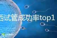 江西試管成功率top10醫院排名，贛州婦幼、南昌生殖位置靠前