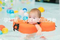 孕婦第一次建檔的流程參考，附證件及資料準(zhǔn)備