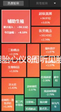 家用胎心儀8周聽(tīng)見(jiàn)胎心是真的！找對(duì)位置很關(guān)鍵