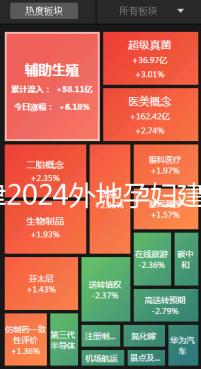 天津2024外地孕婦建檔策略，河北區(qū)要準(zhǔn)備好這些資料