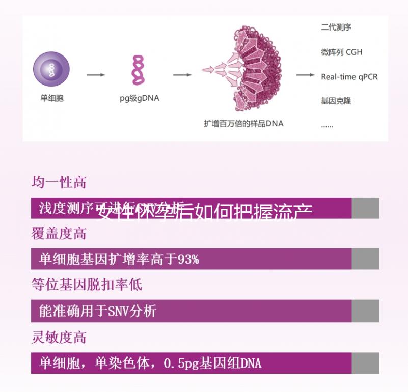 女性懷孕后如何把握流產時間？