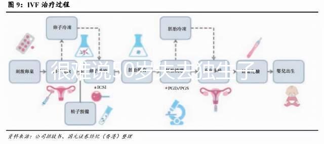 很難說(shuō)50歲失去獨(dú)生子女是否會(huì)后悔在決定之前,找出優(yōu)缺點(diǎn),然后決定