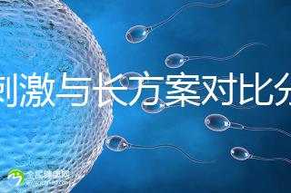 微刺激與長方案對比分析，5大區別告訴你選哪個好