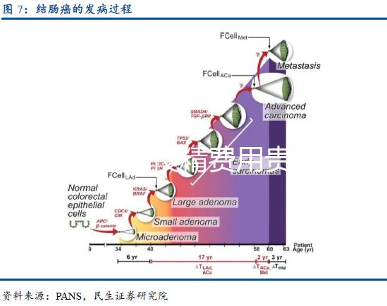 邯鄲人工授精費用貴嗎?明細費用支出一文了解