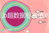 胎兒b超數(shù)據(jù)標準值對照表，每個孕周都在發(fā)生變化