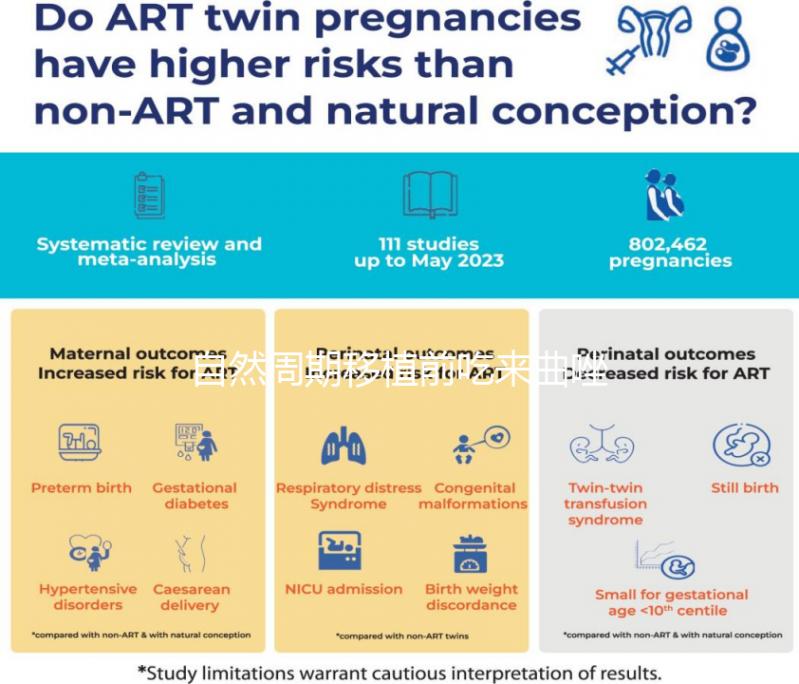 自然周期移植前吃來曲唑,3大好處不請自來!