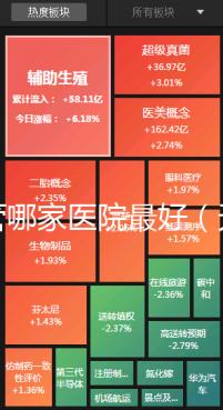 試管哪家醫(yī)院最好（天津試管哪家醫(yī)院最好）