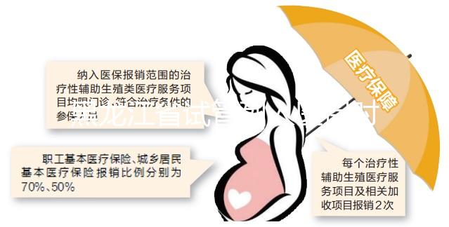 黑龍江省試管列入醫保時間未可知,想報銷助孕費用還要等等