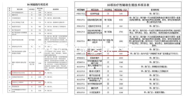 2024年盛京醫院不孕不育醫生排名公布，榜單上專家口碑不錯