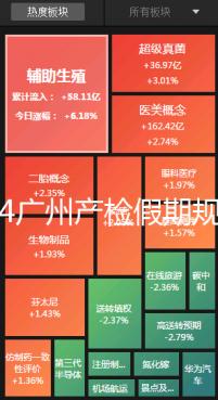 2024廣州產(chǎn)檢假期規(guī)定梳理，官方回應越秀區(qū)每月幾天